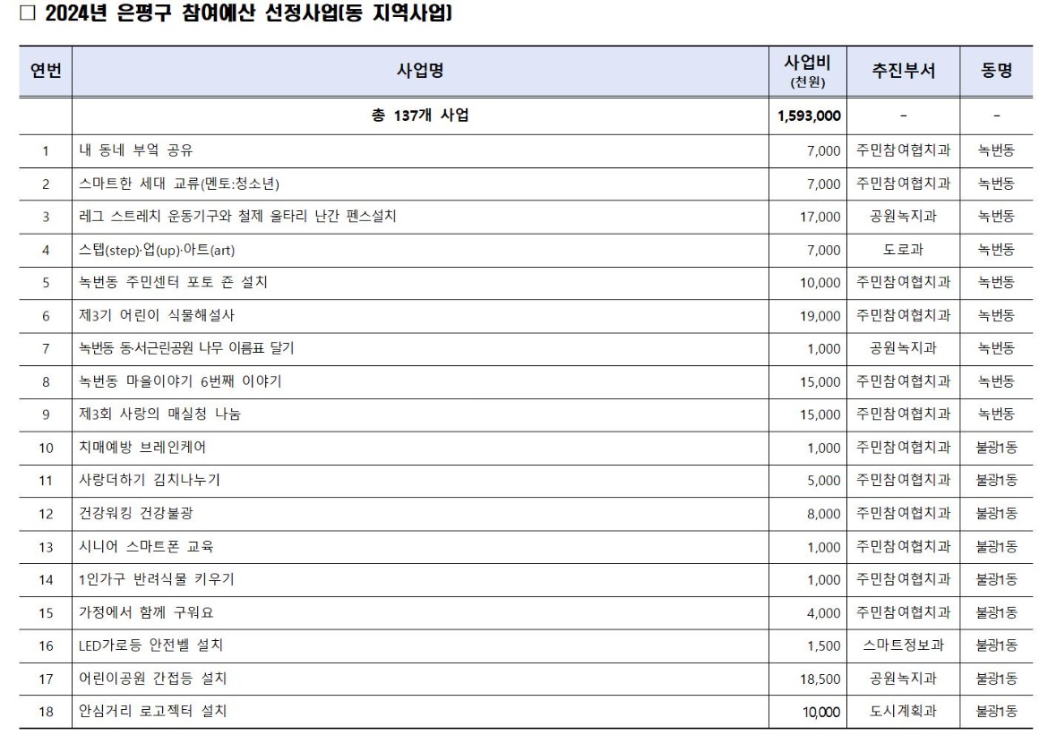 2024년 본예산편성(안) 주민의견서(가로)011.jpg