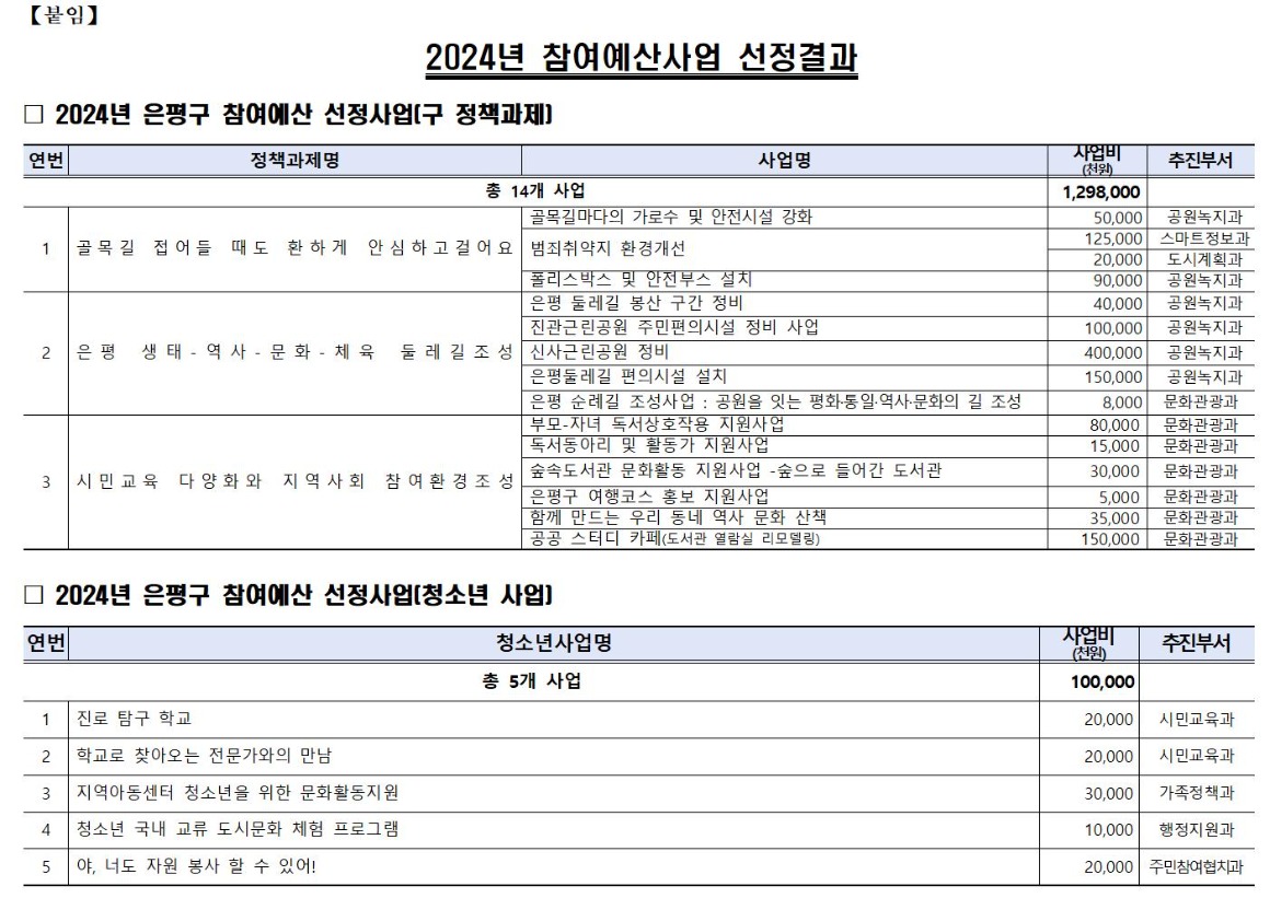 2024년 본예산편성(안) 주민의견서(가로)010.jpg