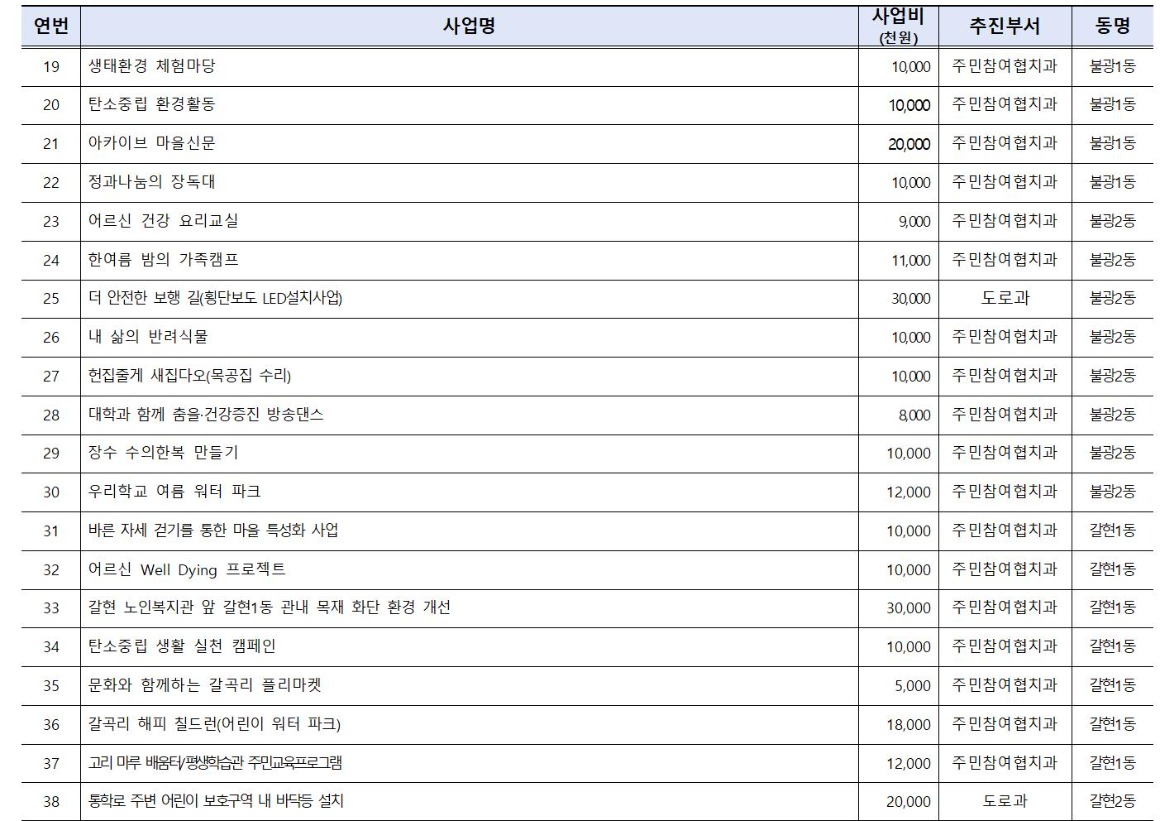 2024년 본예산편성(안) 주민의견서(가로)012.jpg