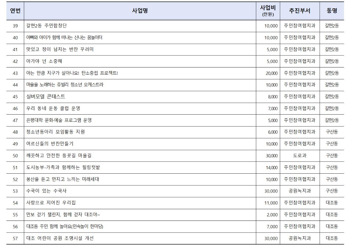 2024년 본예산편성(안) 주민의견서(가로)013.jpg