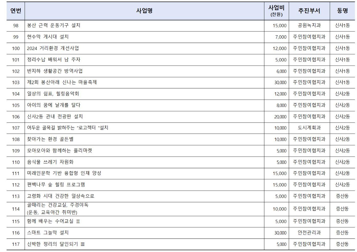 2024년 본예산편성(안) 주민의견서(가로)016.jpg