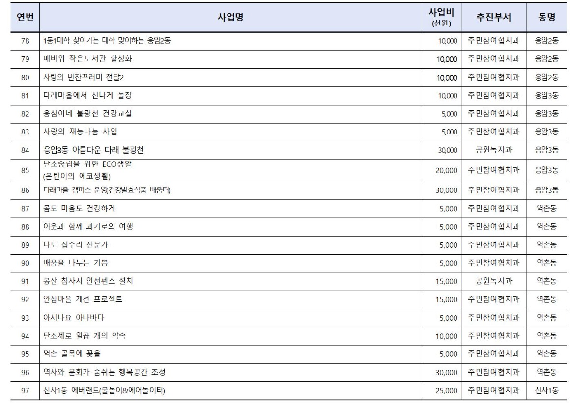 2024년 본예산편성(안) 주민의견서(가로)015.jpg