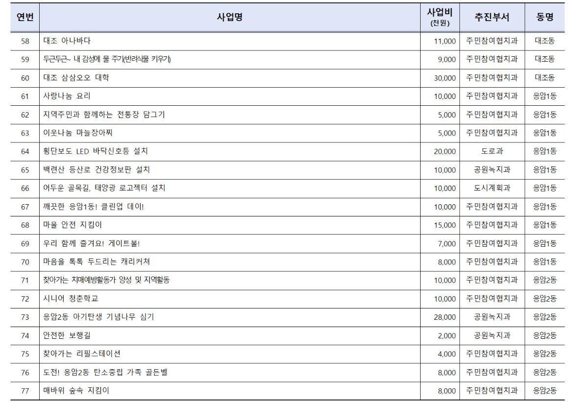 2024년 본예산편성(안) 주민의견서(가로)014.jpg