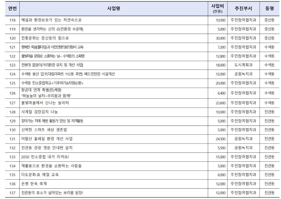 2024년 본예산편성(안) 주민의견서(가로)017.jpg