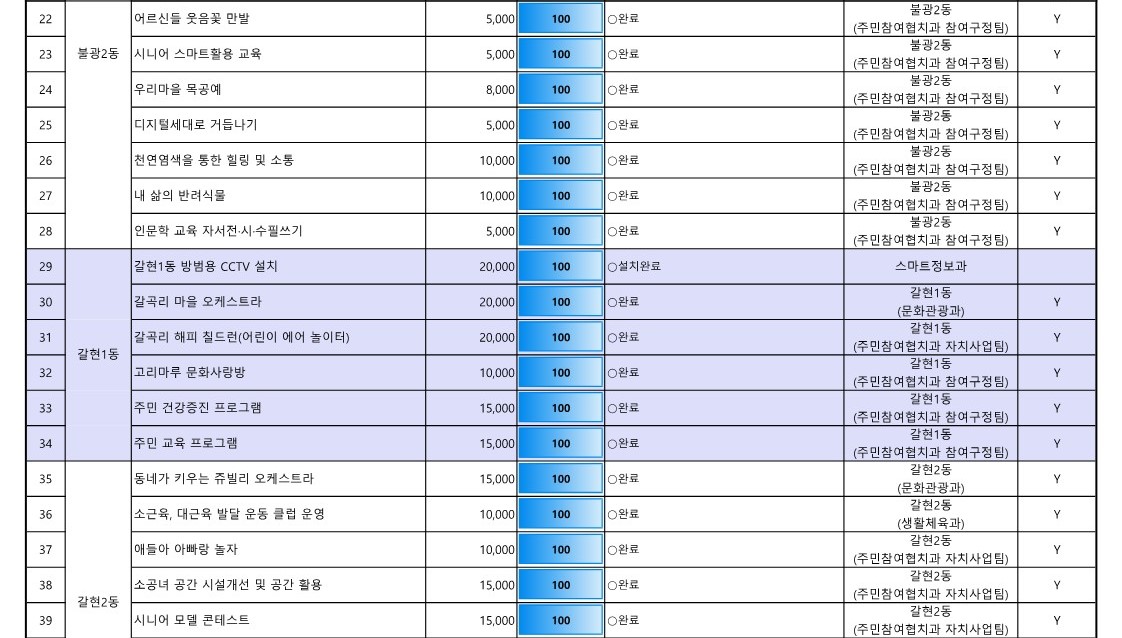 1. 2023년 참여예산사업 추진실적 현황(최종)_3.jpg