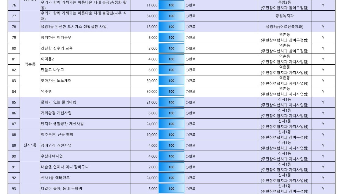 1. 2023년 참여예산사업 추진실적 현황(최종)_6.jpg