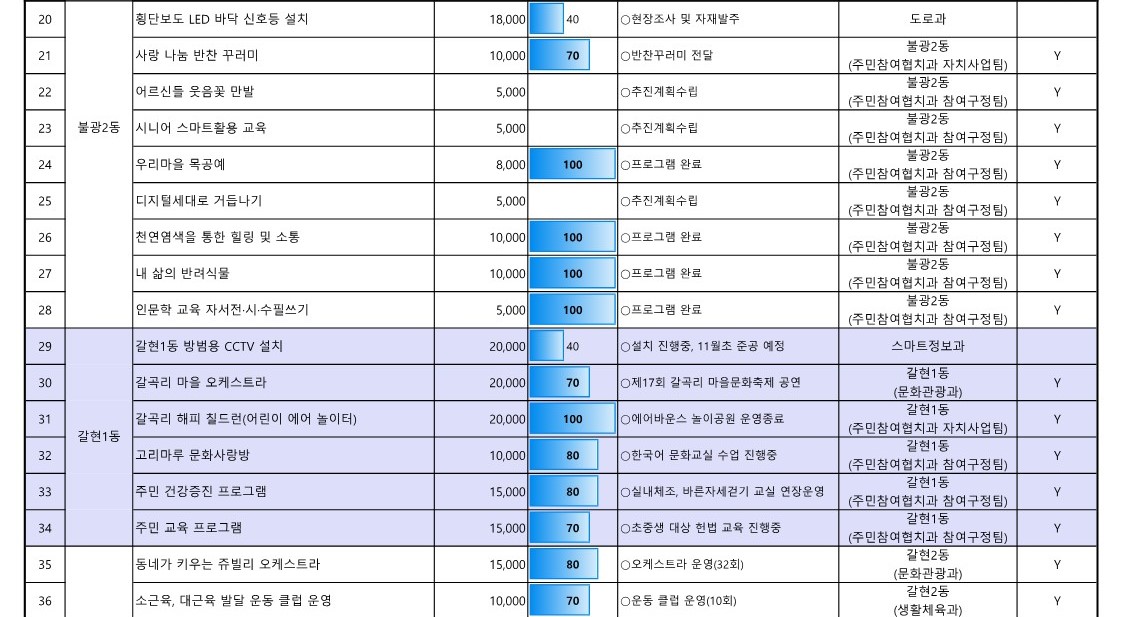 1. 2023년 참여예산사업 추진실적 현황(9월_공유)_3.jpg