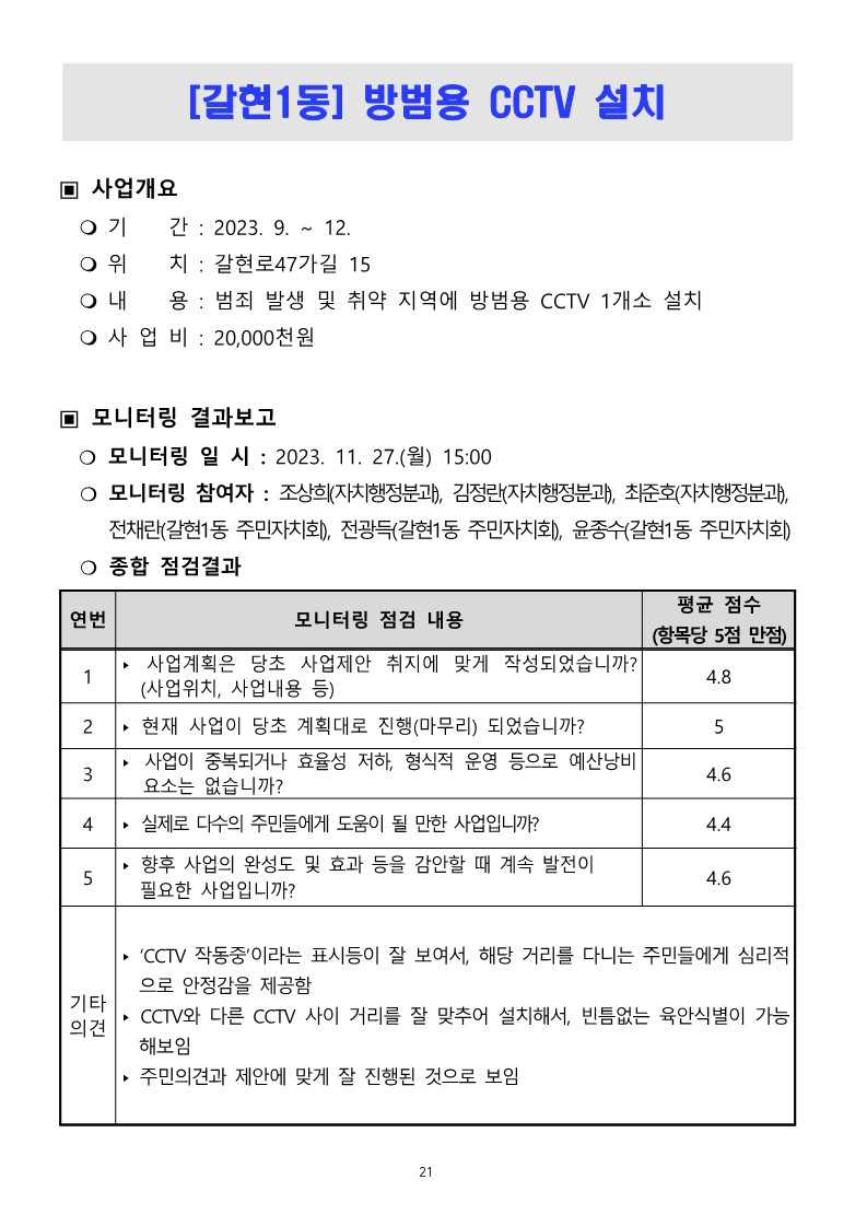 2023. 하반기 참여예산사업 모니터링 결과보고서_21.jpg
