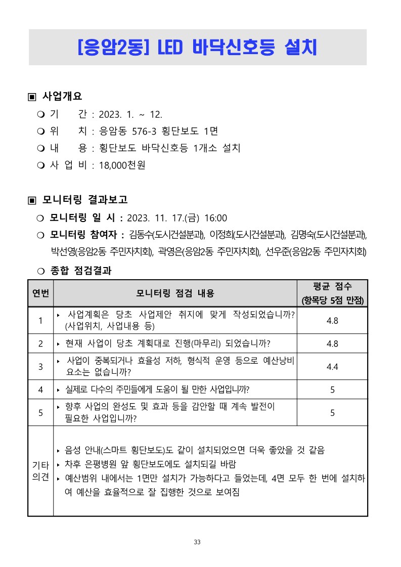 2023. 하반기 참여예산사업 모니터링 결과보고서_33.jpg