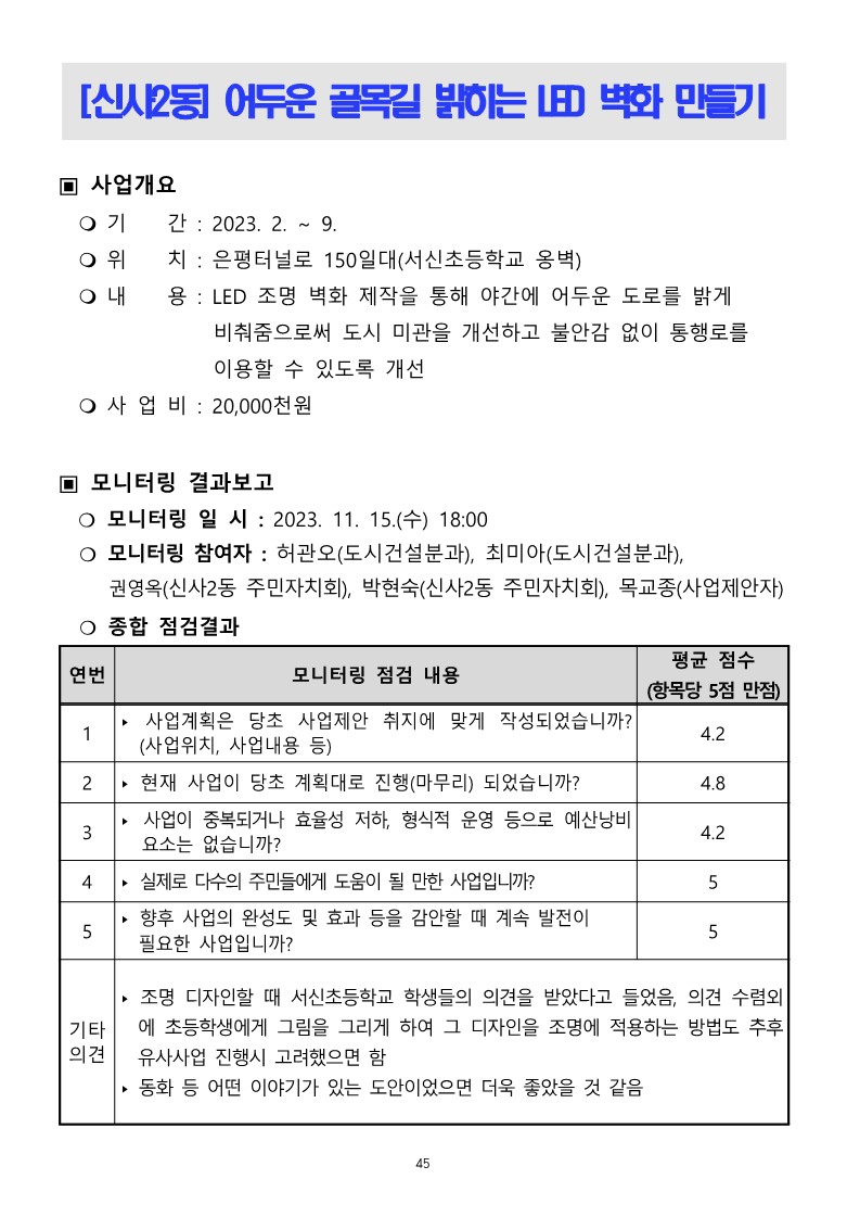 2023. 하반기 참여예산사업 모니터링 결과보고서_45.jpg