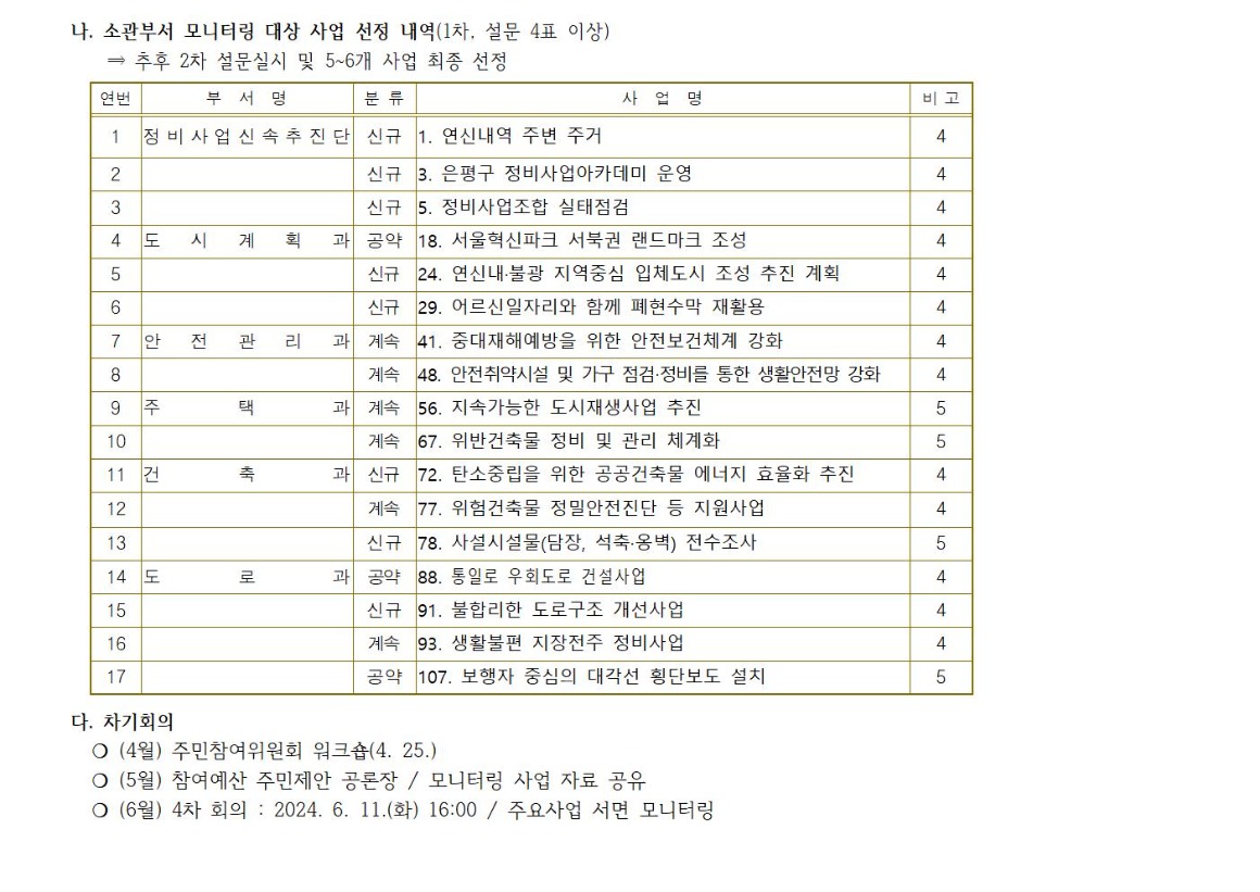 7.3차 도시건설 240312002.jpg