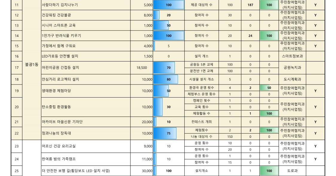 2024. 5월 참여예산사업 추진실적 현황(공개용)_3.jpg