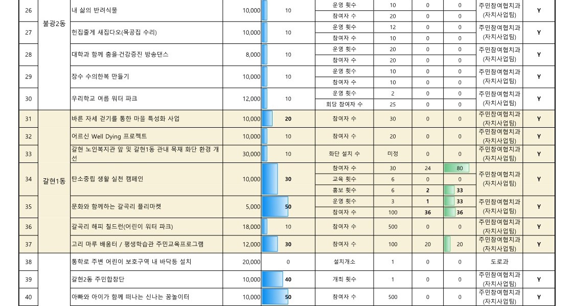 2024. 5월 참여예산사업 추진실적 현황(공개용)_4.jpg
