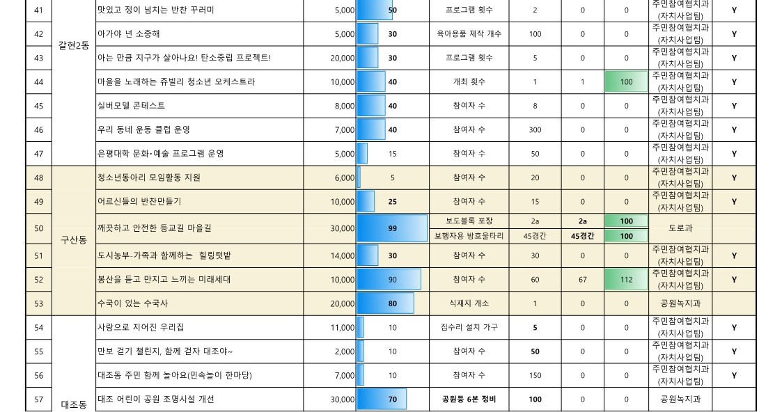 2024. 5월 참여예산사업 추진실적 현황(공개용)_5.jpg