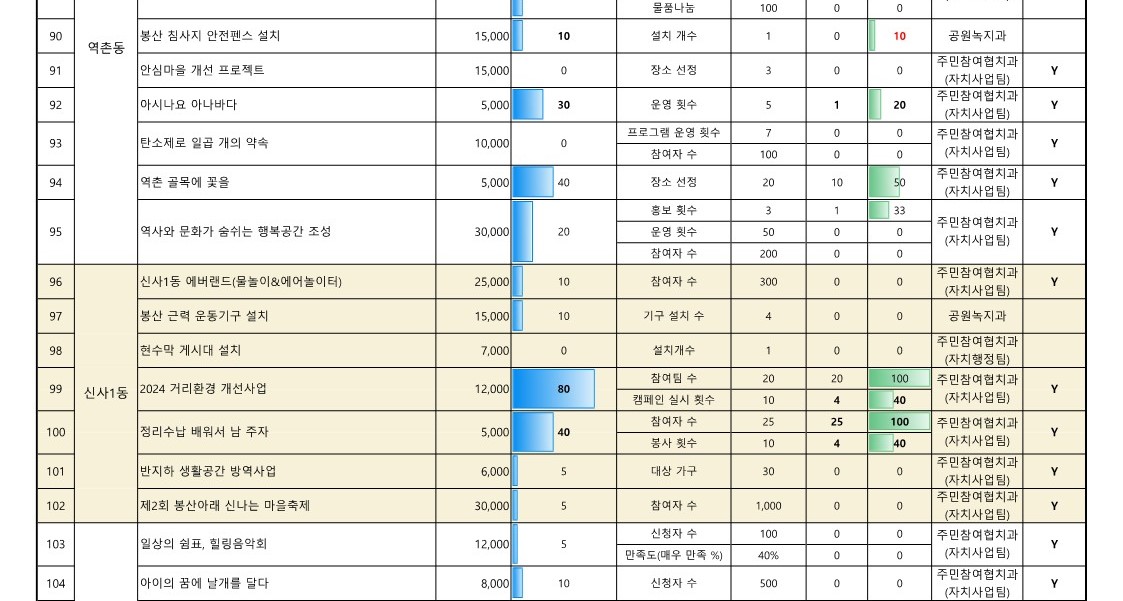 2024. 5월 참여예산사업 추진실적 현황(공개용)_8.jpg