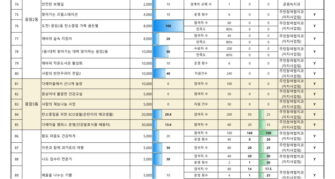 2024. 5월 참여예산사업 추진실적 현황(공개용)_7.jpg