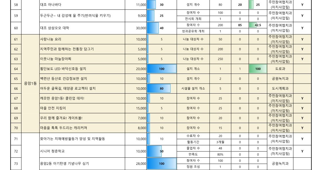 2024. 5월 참여예산사업 추진실적 현황(공개용)_6.jpg