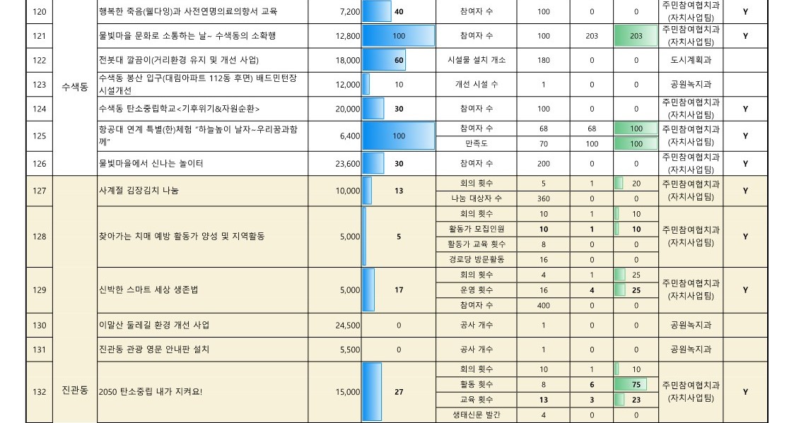 2024. 5월 참여예산사업 추진실적 현황(공개용)_10.jpg