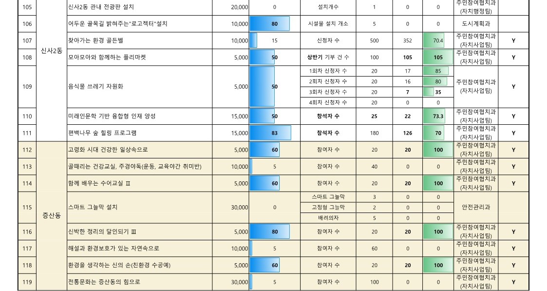 2024. 5월 참여예산사업 추진실적 현황(공개용)_9.jpg