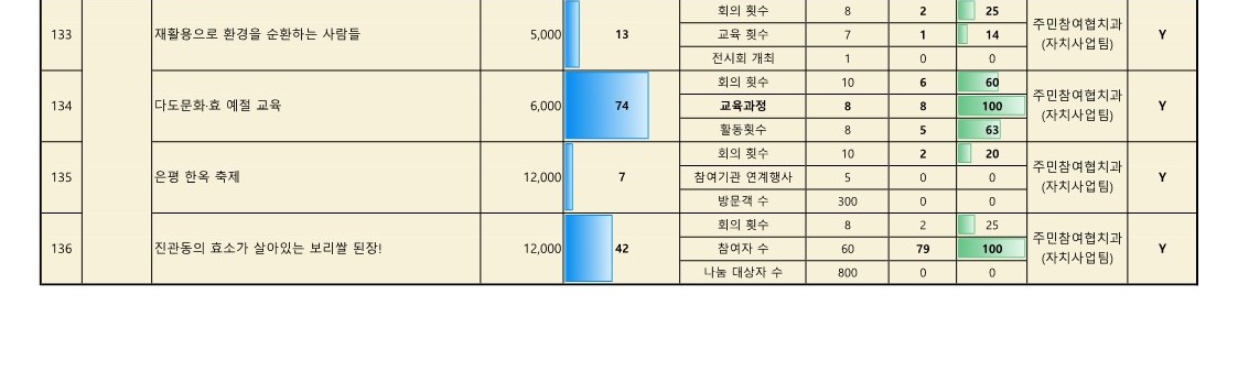 2024. 5월 참여예산사업 추진실적 현황(공개용)_11.jpg