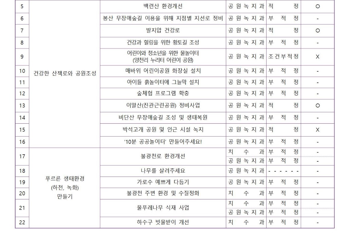 8.5차 공원하천 240710002.jpg