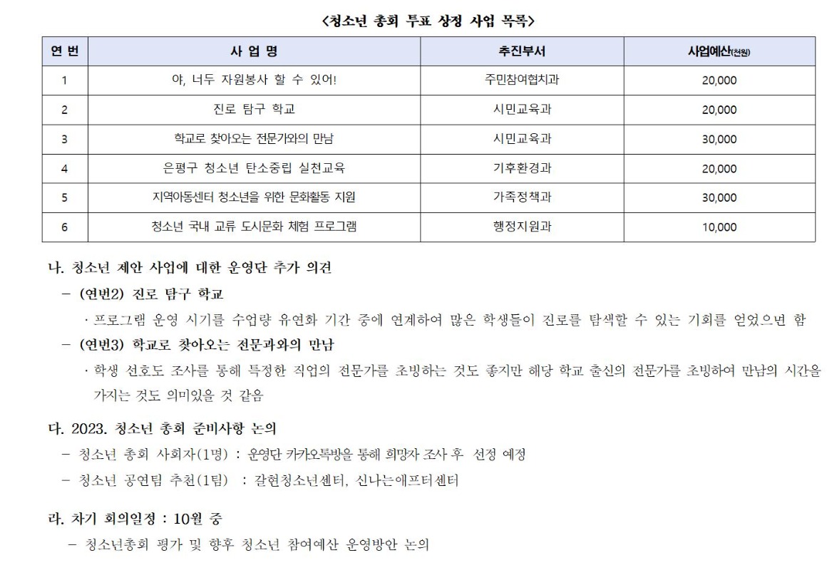 2023 청소년 참여예산 운영단 3차_230721002.jpg