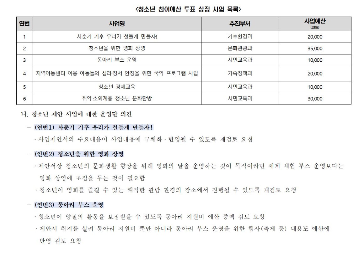 2024 청소년 참여예산 운영단 3차002.jpg
