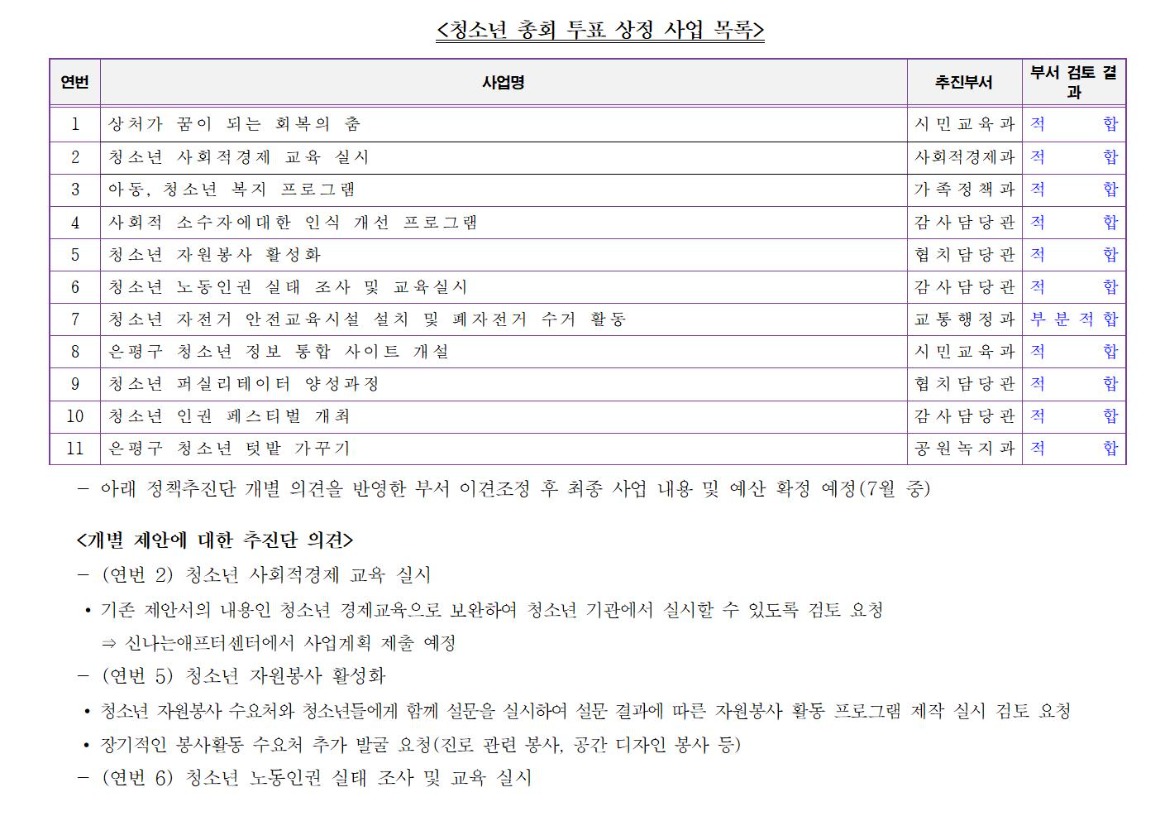 2021 청소년 참여예산 정책 추진단 5차_210619002.jpg