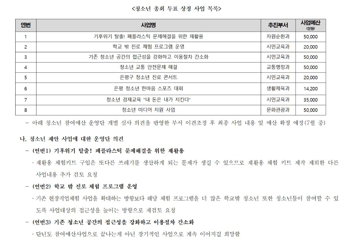 2022 청소년 참여예산 운영단 3차_220701002.jpg
