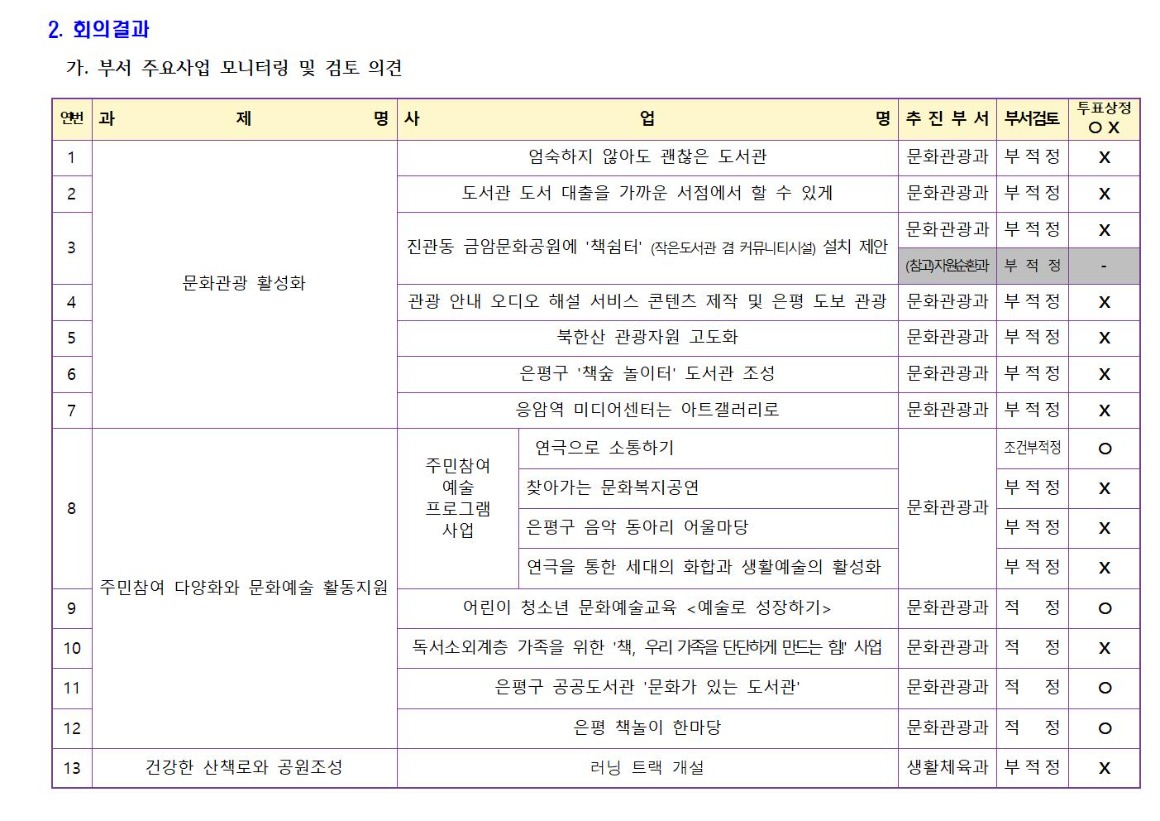 2.5차 문화체육 240718002.jpg