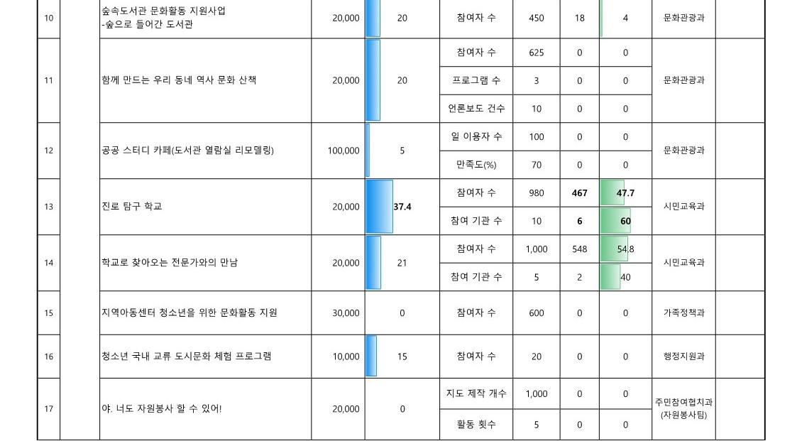 2024. 참여예산사업 추진실적 현황   (6월)_2.jpg