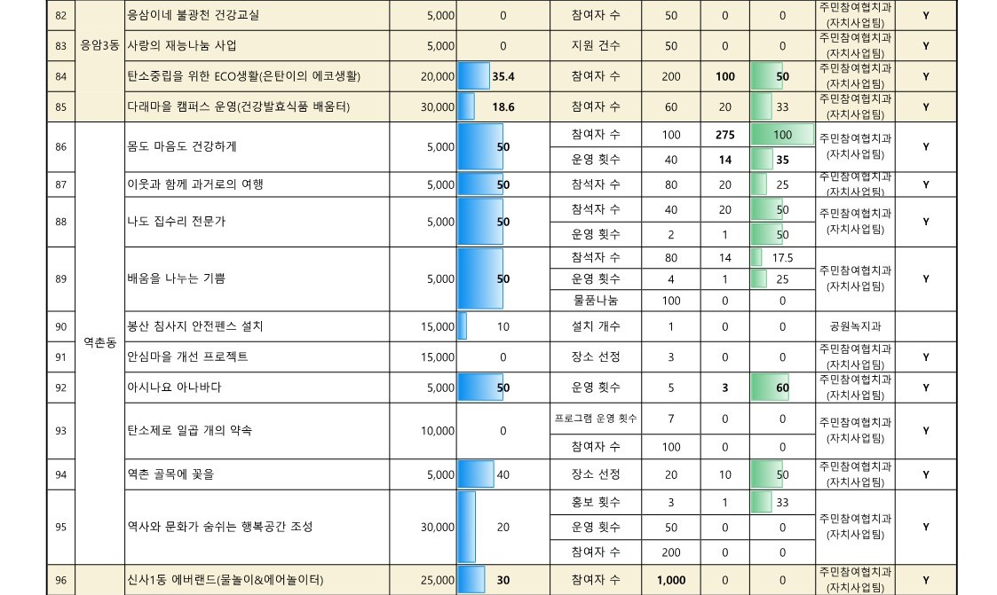 2024. 참여예산사업 추진실적 현황   (6월)_8.jpg