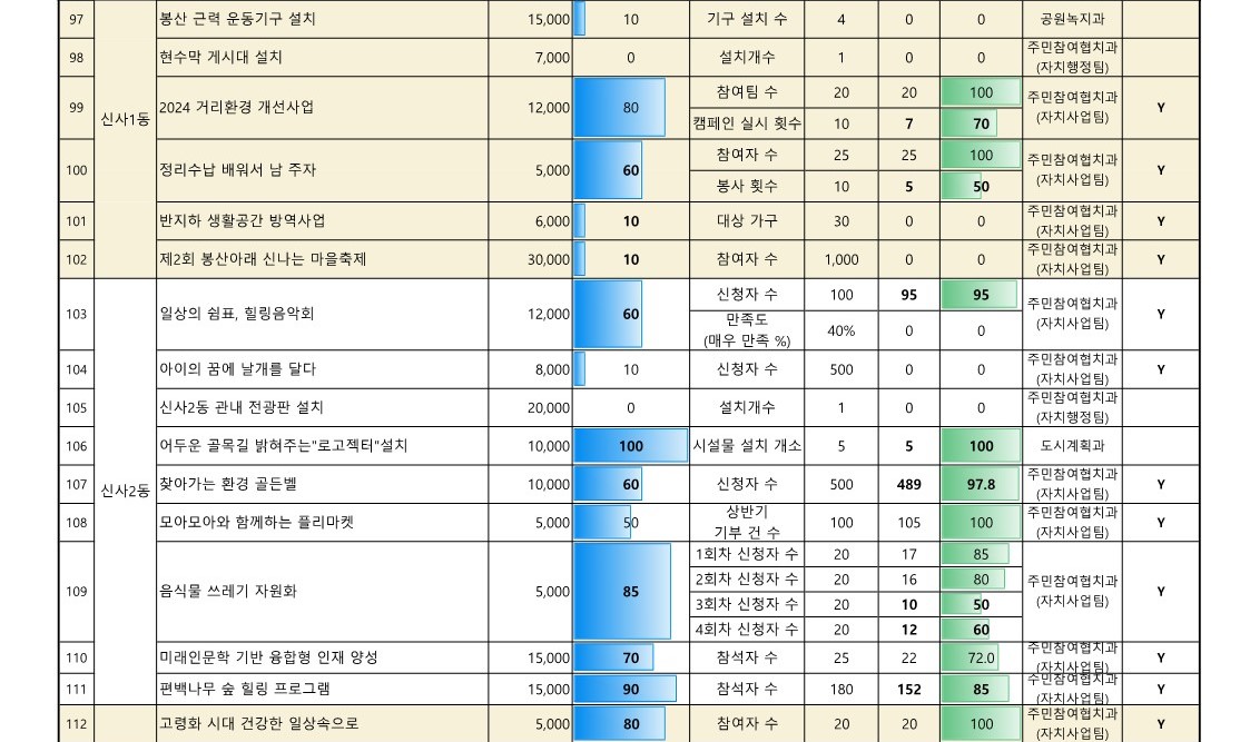 2024. 참여예산사업 추진실적 현황   (6월)_9.jpg