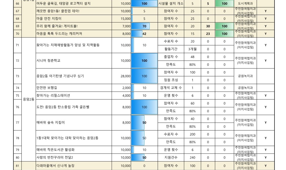 2024. 참여예산사업 추진실적 현황   (6월)_7.jpg