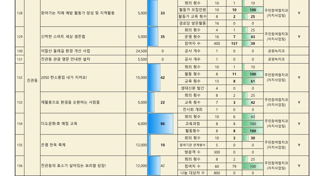 2024. 참여예산사업 추진실적 현황   (6월)_11.jpg