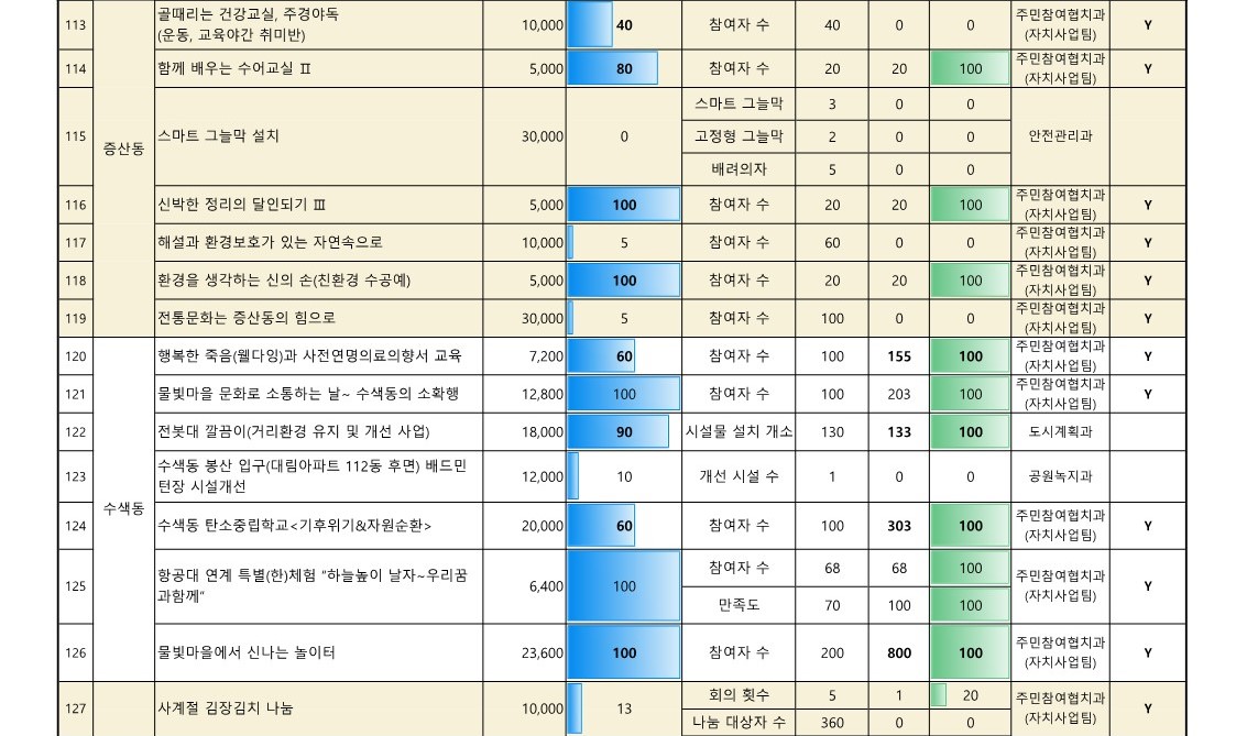 2024. 참여예산사업 추진실적 현황   (6월)_10.jpg