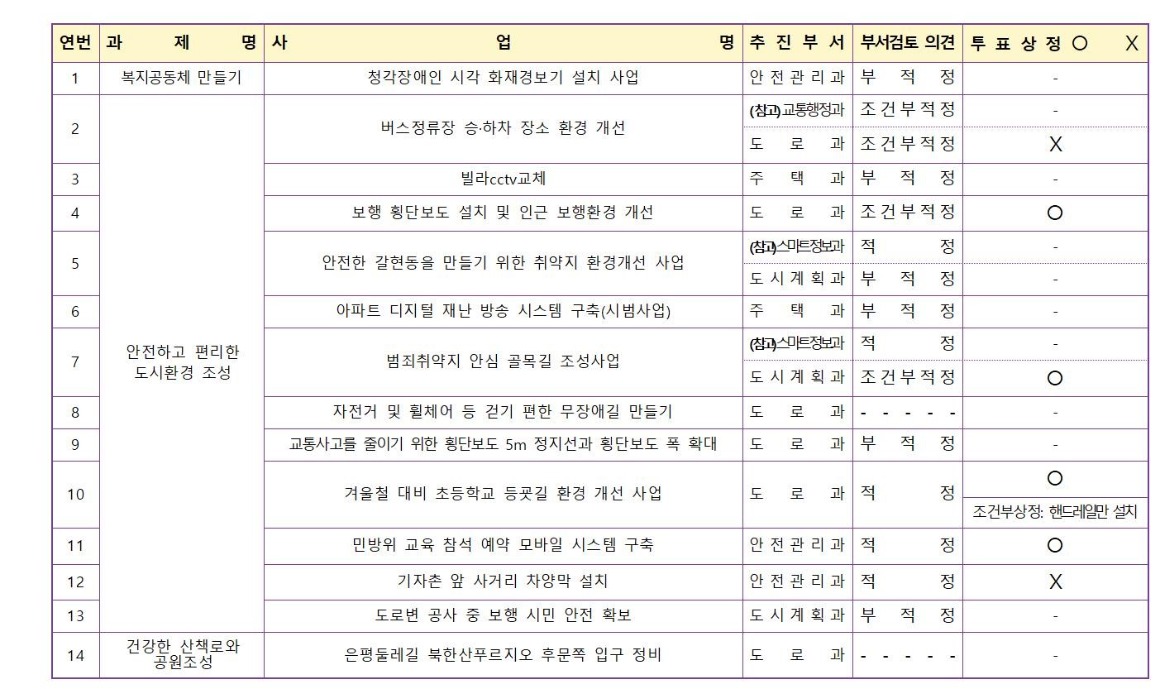7.5차 도시건설 240709002.jpg