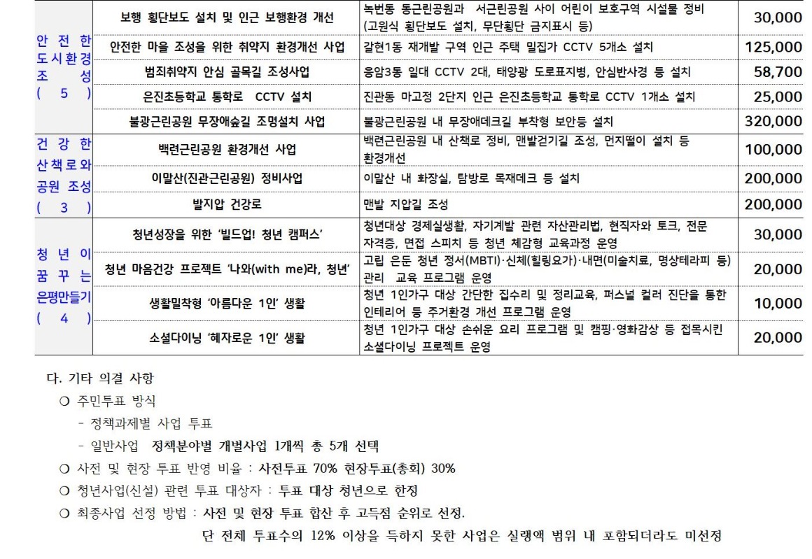 0.3차 위원장단 회의 결과 240719003.jpg