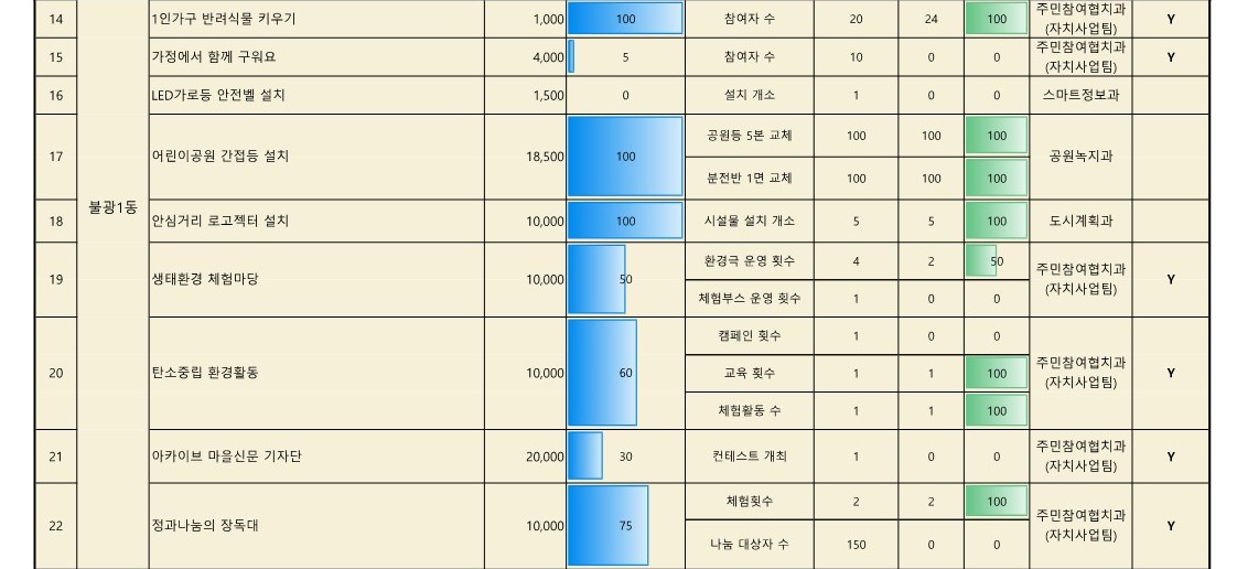 2024. 참여예산사업 추진실적 현황_업로드용_4.jpg