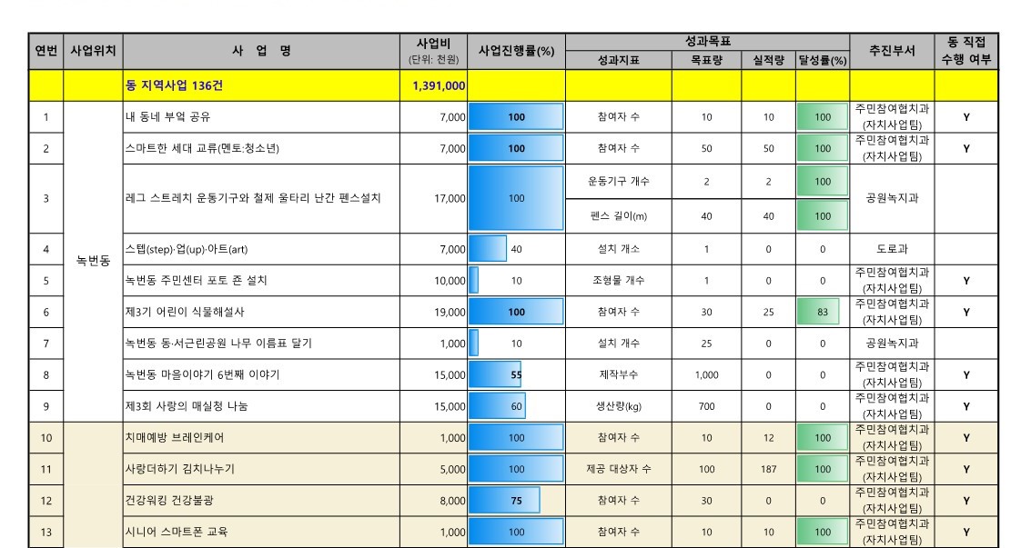2024. 참여예산사업 추진실적 현황_업로드용_3.jpg