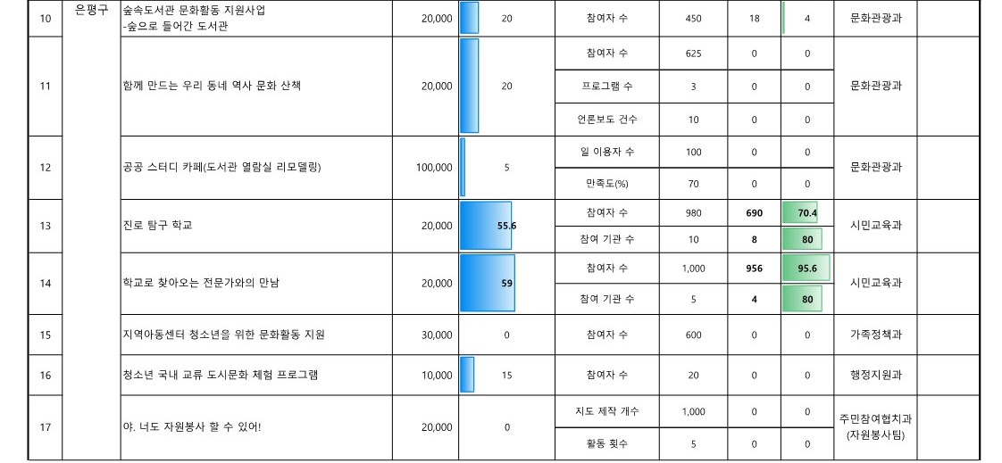 2024. 참여예산사업 추진실적 현황_업로드용_2.jpg