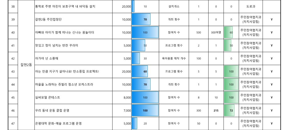 2024. 참여예산사업 추진실적 현황_업로드용_7.jpg