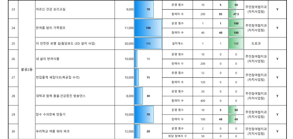 2024. 참여예산사업 추진실적 현황_업로드용_5.jpg