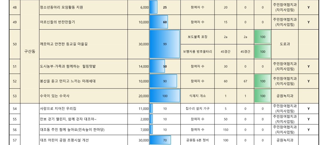 2024. 참여예산사업 추진실적 현황_업로드용_8.jpg