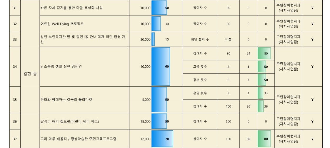 2024. 참여예산사업 추진실적 현황_업로드용_6.jpg