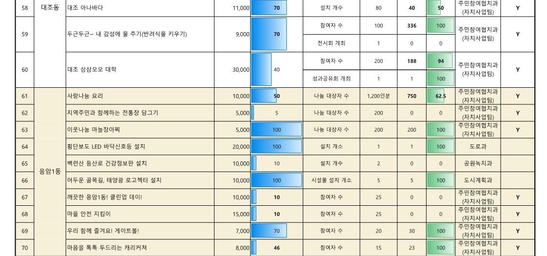 2024. 참여예산사업 추진실적 현황_업로드용_9.jpg