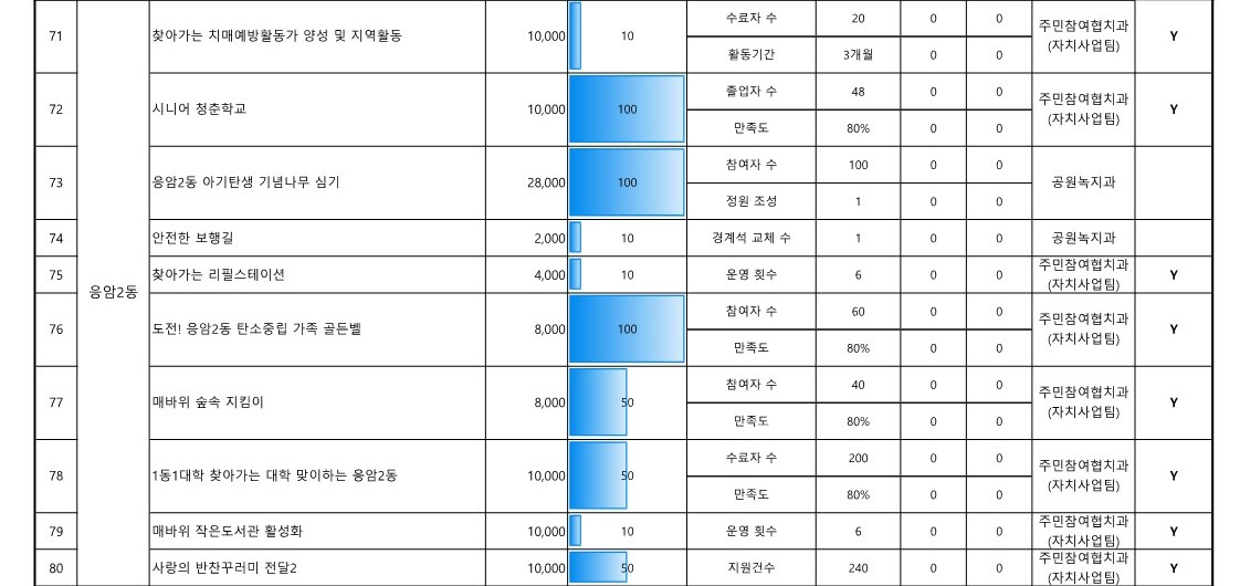 2024. 참여예산사업 추진실적 현황_업로드용_10.jpg