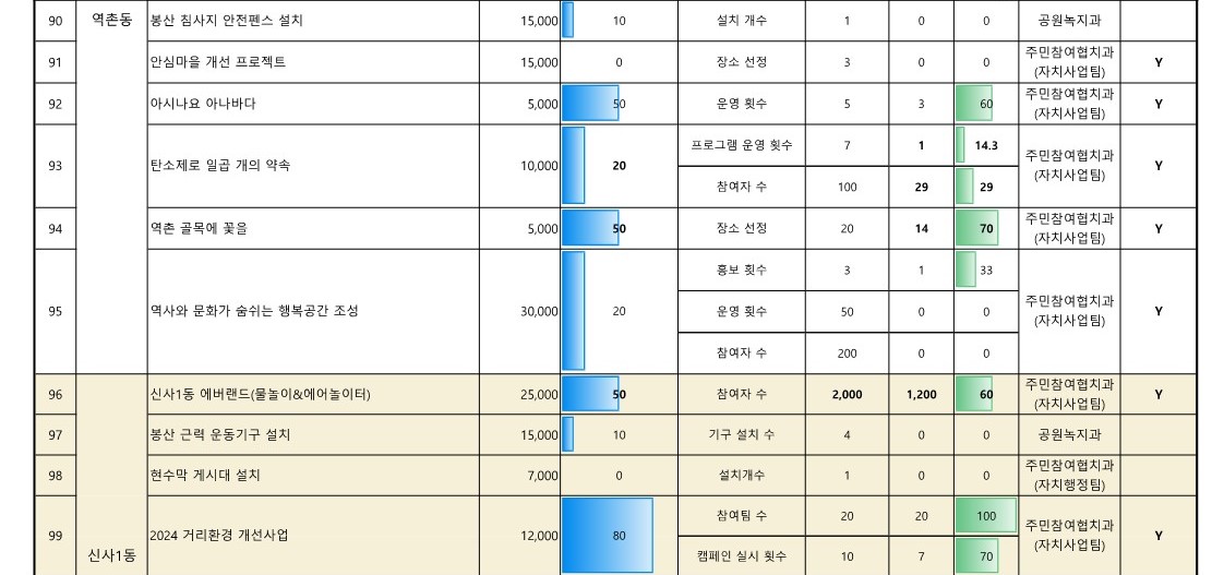 2024. 참여예산사업 추진실적 현황_업로드용_12.jpg