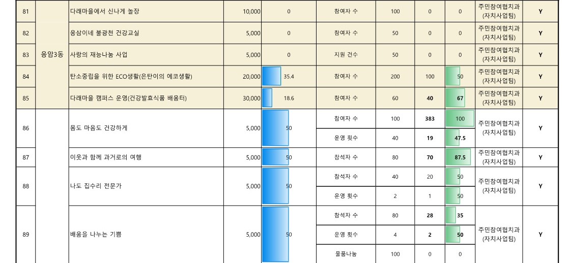 2024. 참여예산사업 추진실적 현황_업로드용_11.jpg
