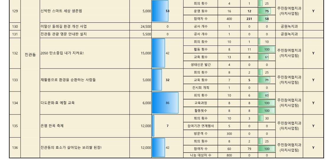 2024. 참여예산사업 추진실적 현황_업로드용_16.jpg